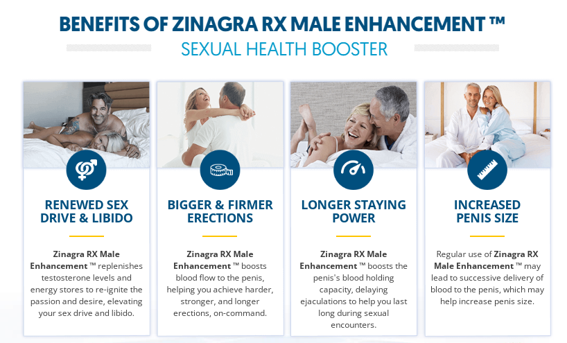 Zinagra RX Male Enhancement 1